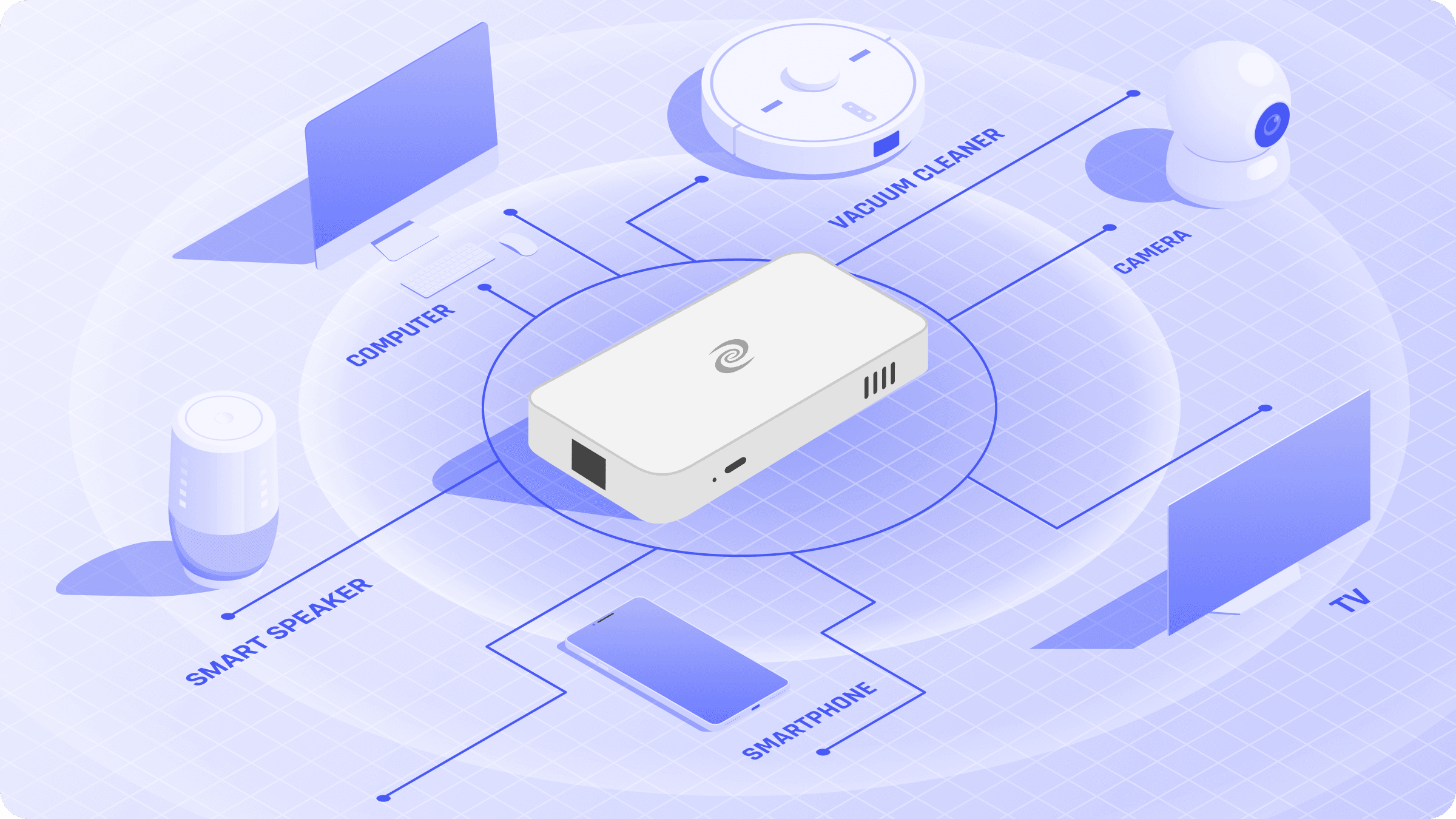 Deeper Connect multi-device coverage